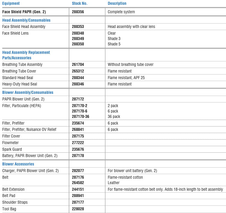Miller PAPR Face Shield Head Seal (288344)