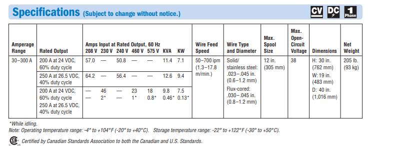 Product Specifications