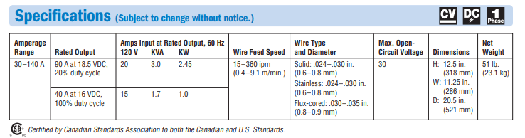 Product Specifications