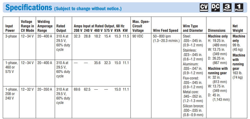 Product Specifications