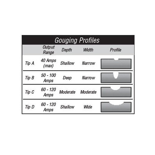 Thermal Dynamics Gouging Tips - Pack of 5