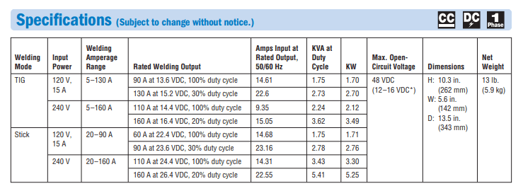 Product Specifications