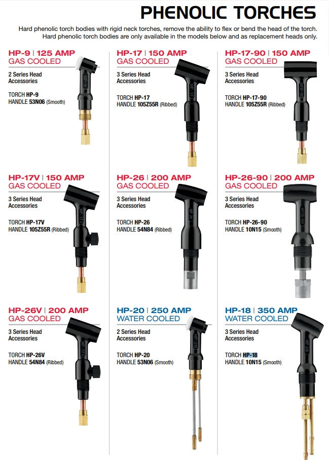 CK Worldwide 2 and 3 Series Phenolic Torch Heads with Body