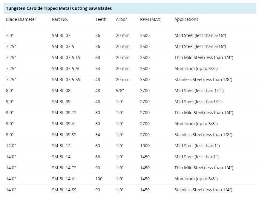 Steelmax TCT Stainless Steel Cutting Saw Blade (SM-BL-XX-SS)