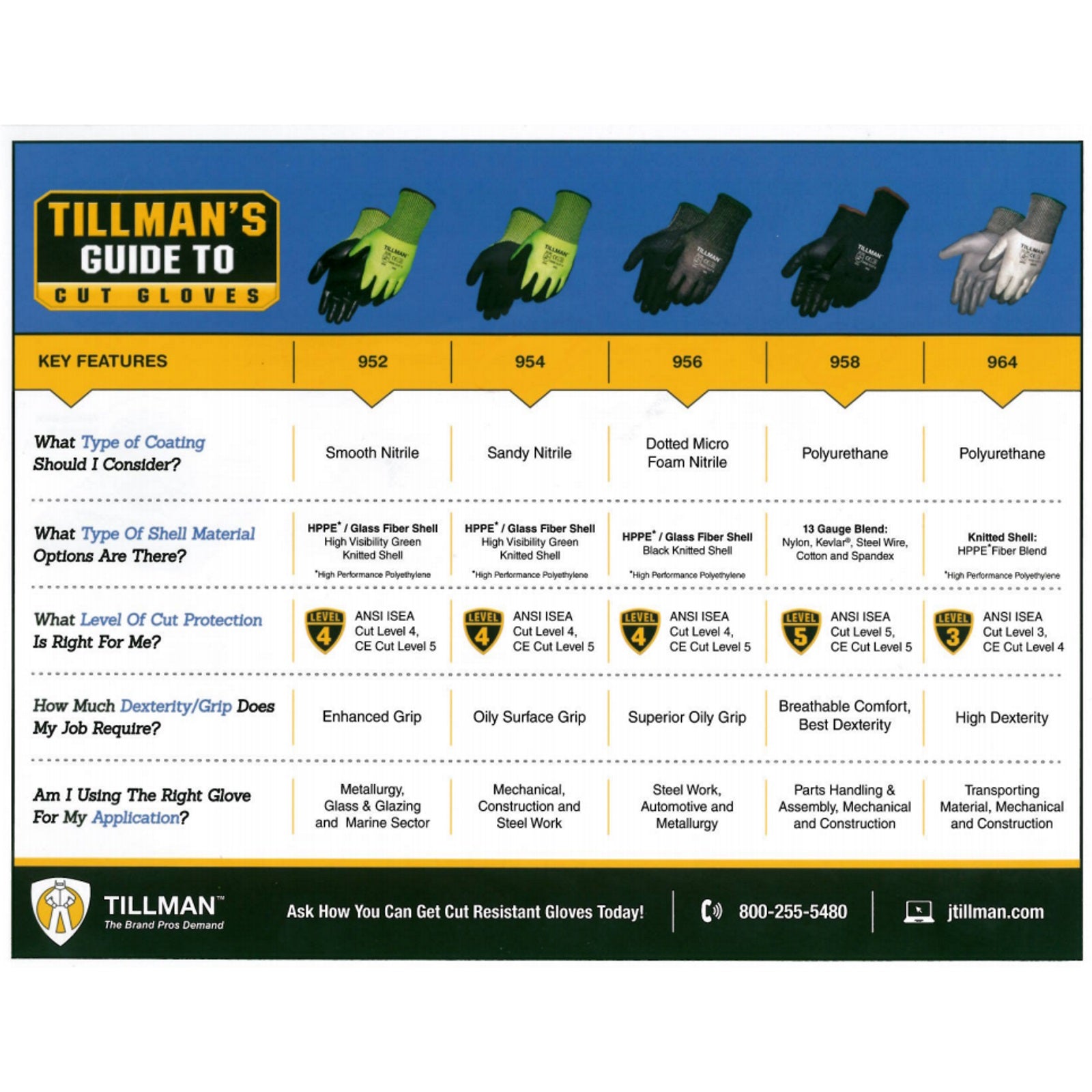 Tillman 958 Polyurethane Cut Resistant Gloves