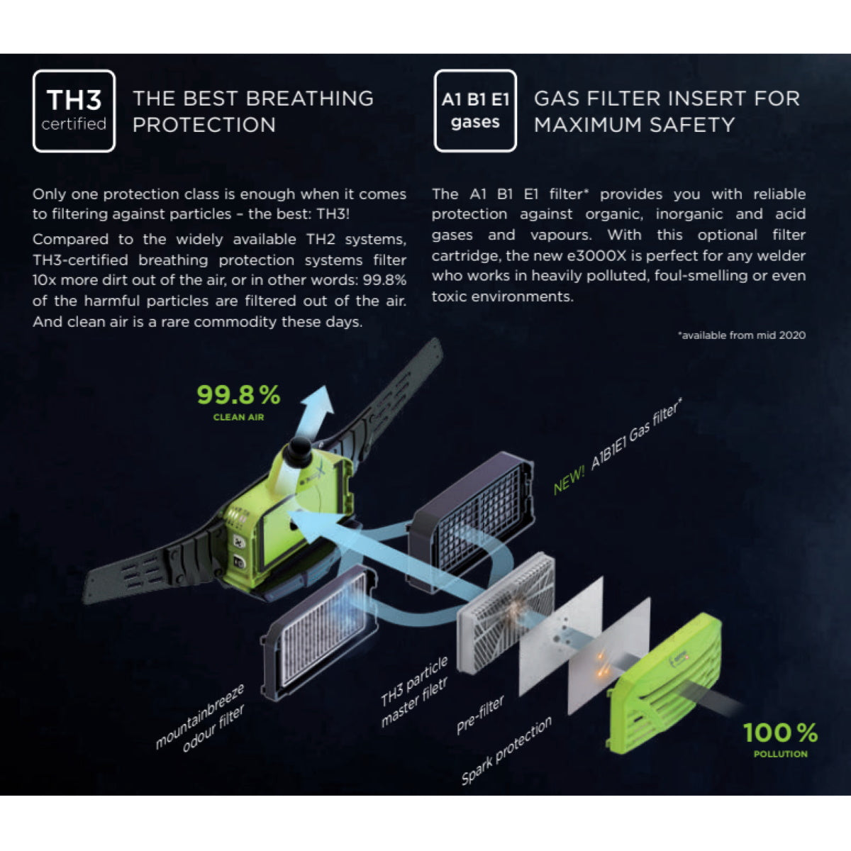 Optrel E3000X PAPR with Panoramaxx Welding Helmet (4550.551)