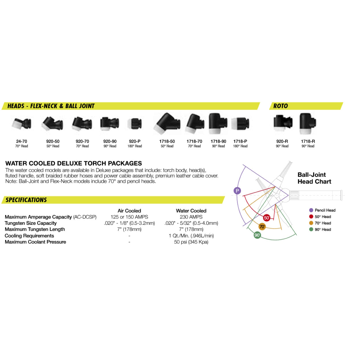 Weldtec I-Head Series Replacement Heads for 9, 20 Torches (920)