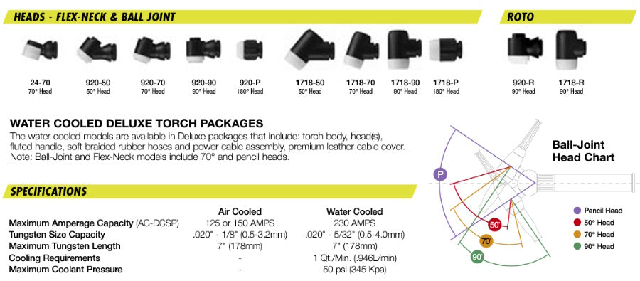 Weldtec I-Head Series Replacement Heads for 9, 20 Torches (920)