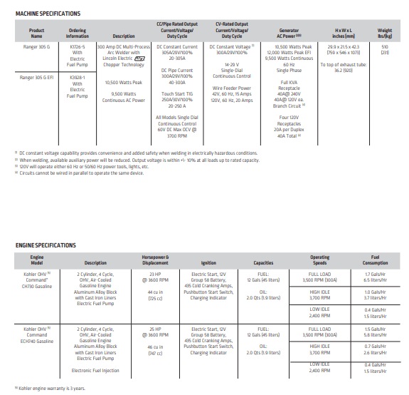 Product Specifications