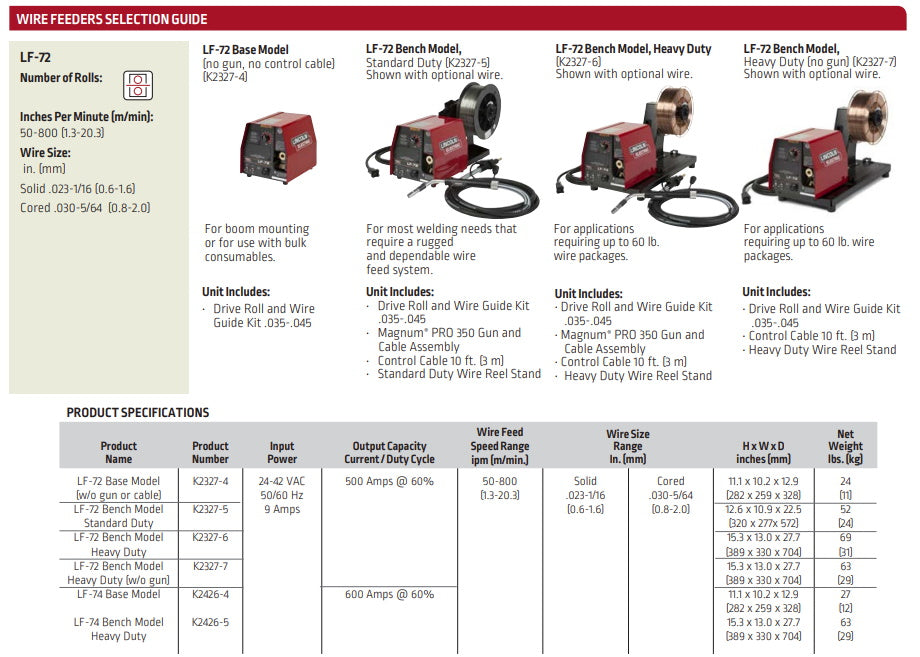 Lincoln LF-72 Wire Feeder (K2327)
