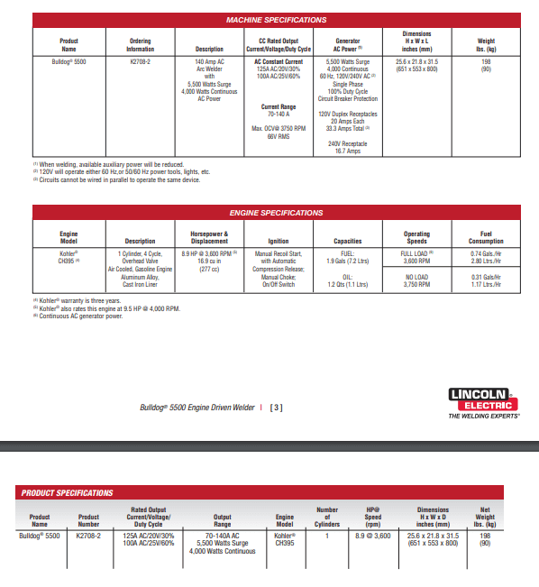 Product Specifications