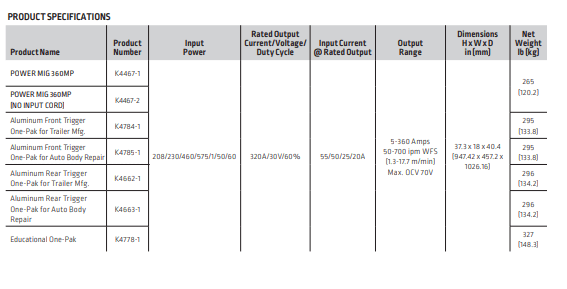 Product Specifications