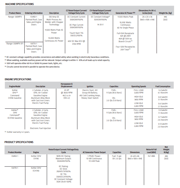 Product Specifications