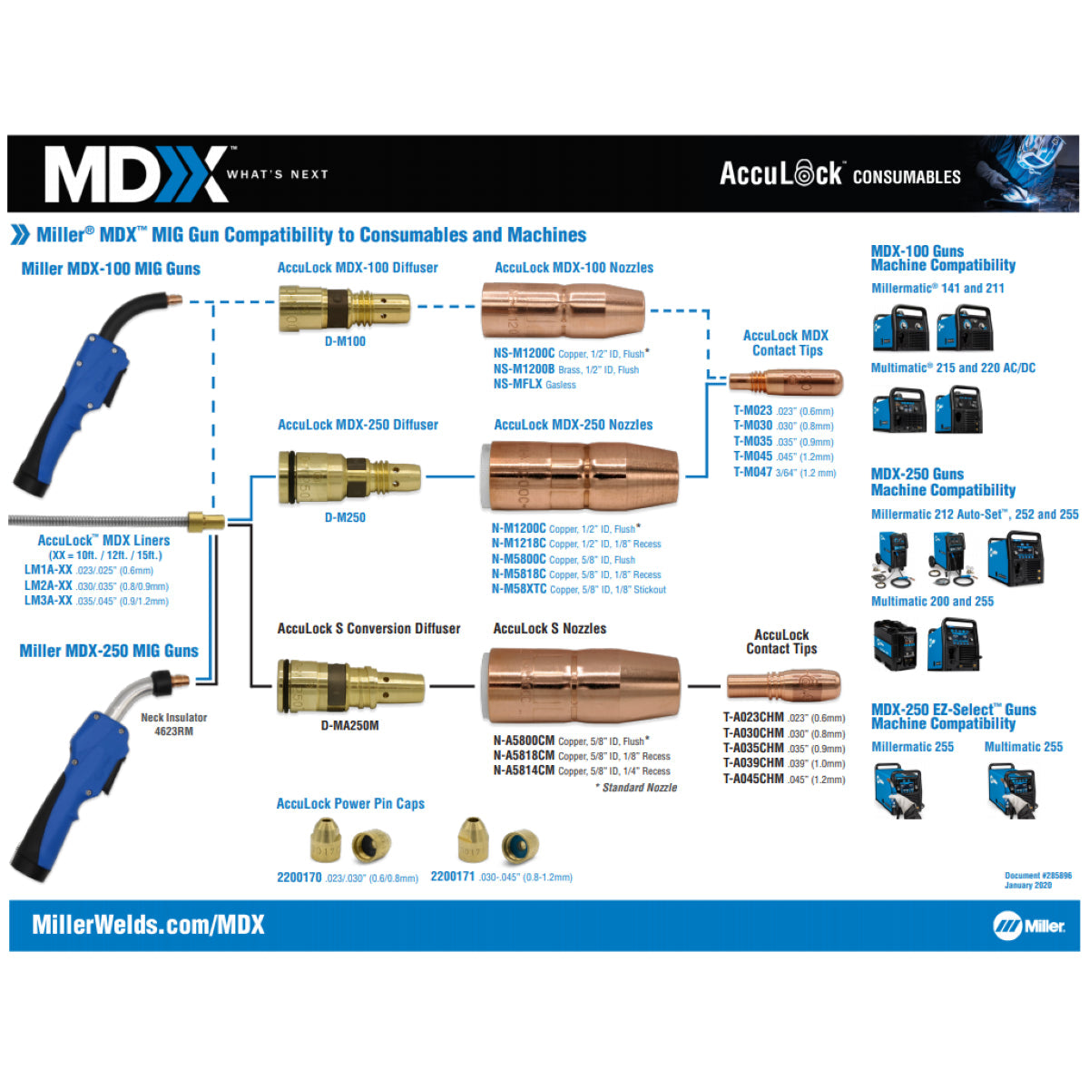 Miller MDX 250 Acculock S .035 Consumables Kit (1880278)