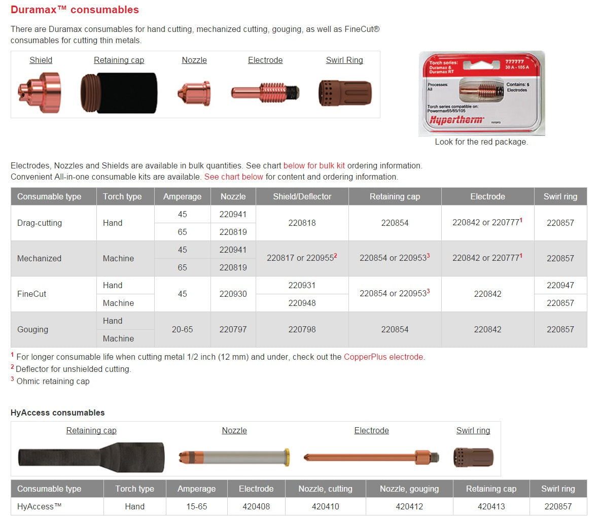 Hypertherm Powermax 65 Handheld Consumables Kit PM65 (851465)