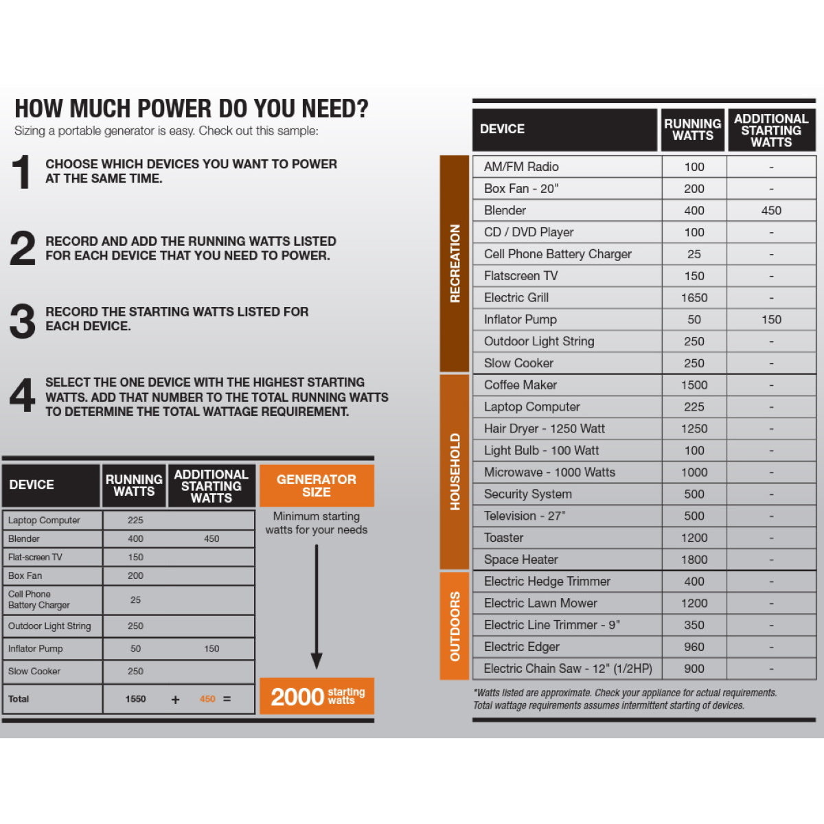 Generac GP3500iO Portable Open Frame Inverter Generator (7128)