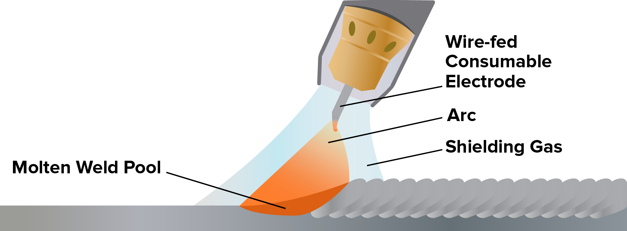 Stick Vs  Mig Vs  Tig  Which Process Is Right For You