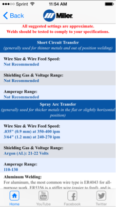 Miller Welding Chart Mig