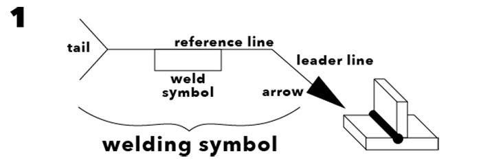 Cwb Welding Symbols Chart Pdf