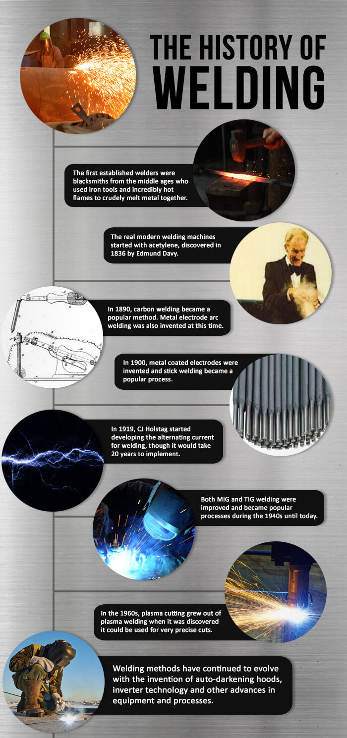 The Welding Way Back Machine Learn More the-welding-way-back-machine-learn-more