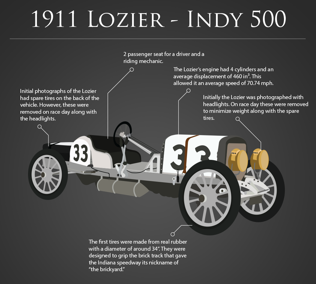 Ioc And The Indy 500