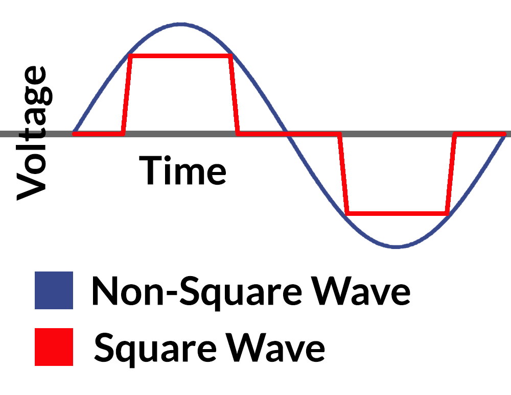 So, Why Do People Like The Square Wave Tig 200?