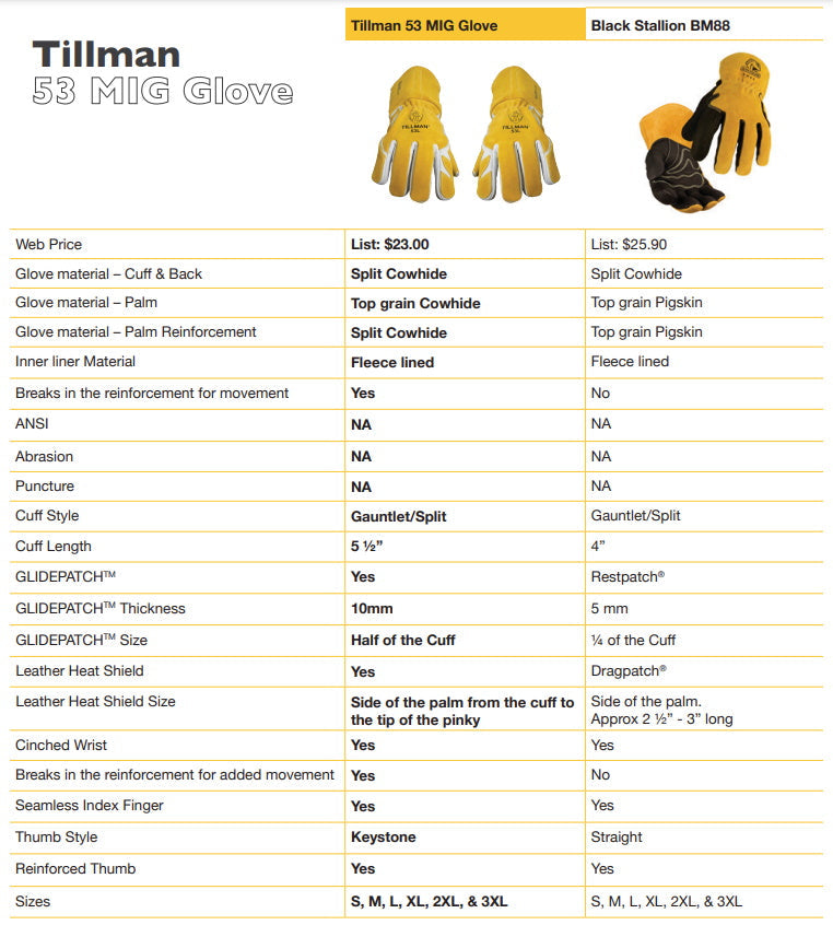 Tillman 53 Premium MIG Gloves with GlidePatch