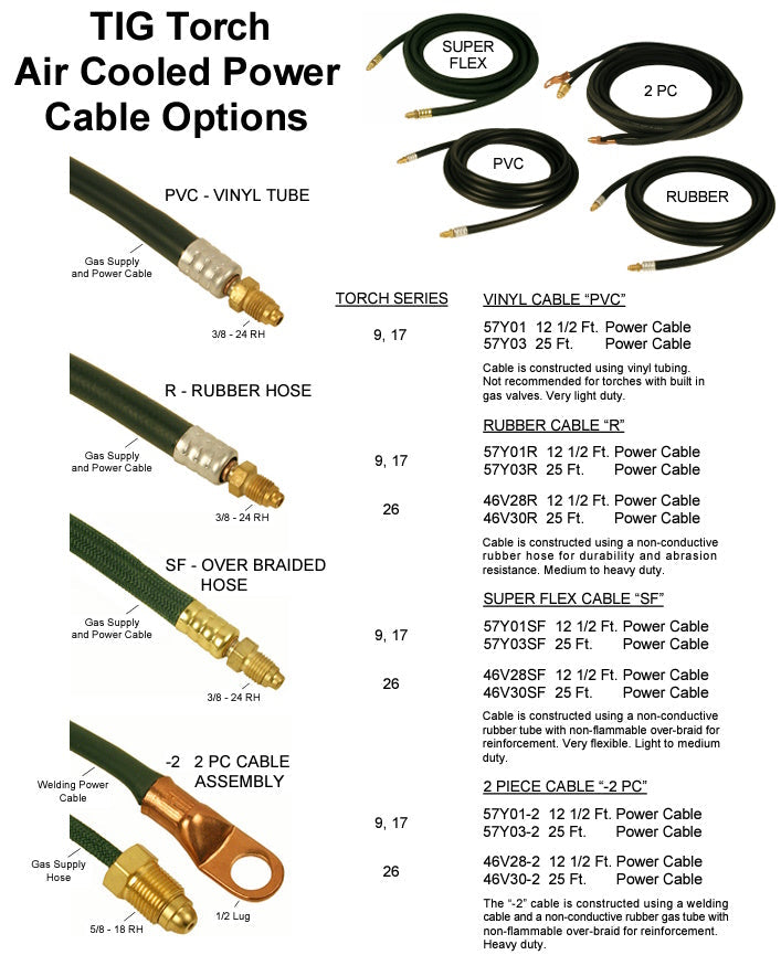 Weldtec Rubber Power Cable for 9, 17, and 26 Torches