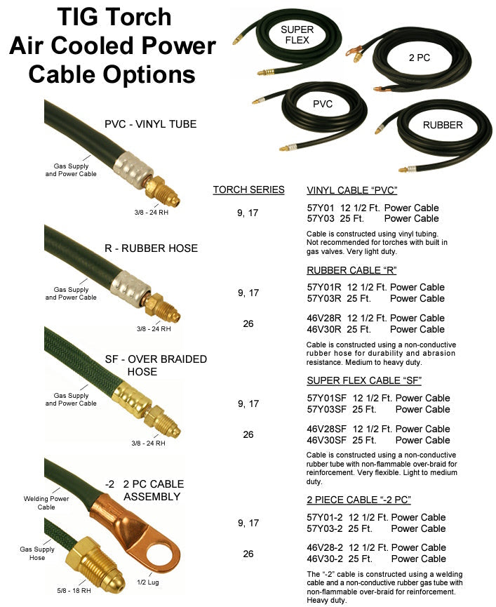 Weldtec Super Flex Power Cable for 9, 17, and 26 Torches