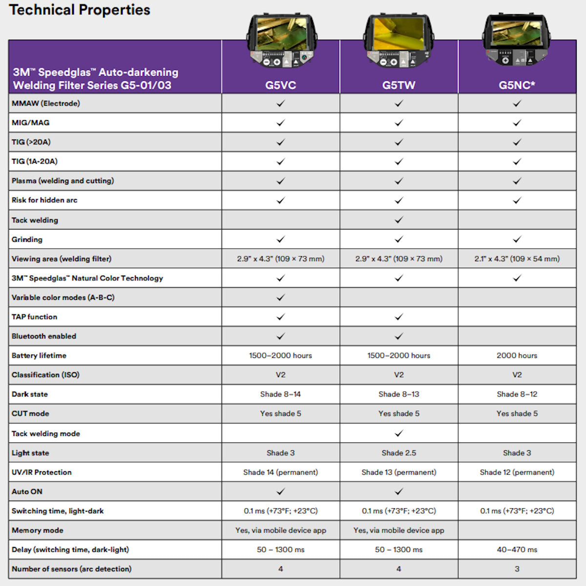 3M Speedglas G5-03 Pro Variable Color Welding Helmet 10-0100-30VC comparison chart highlighting main specifications.