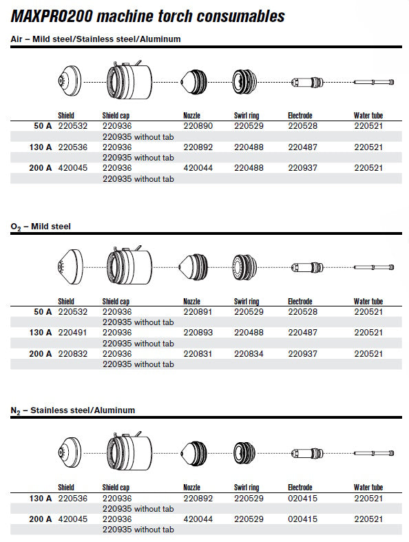 Product Specifications