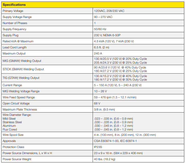 Product Specifications