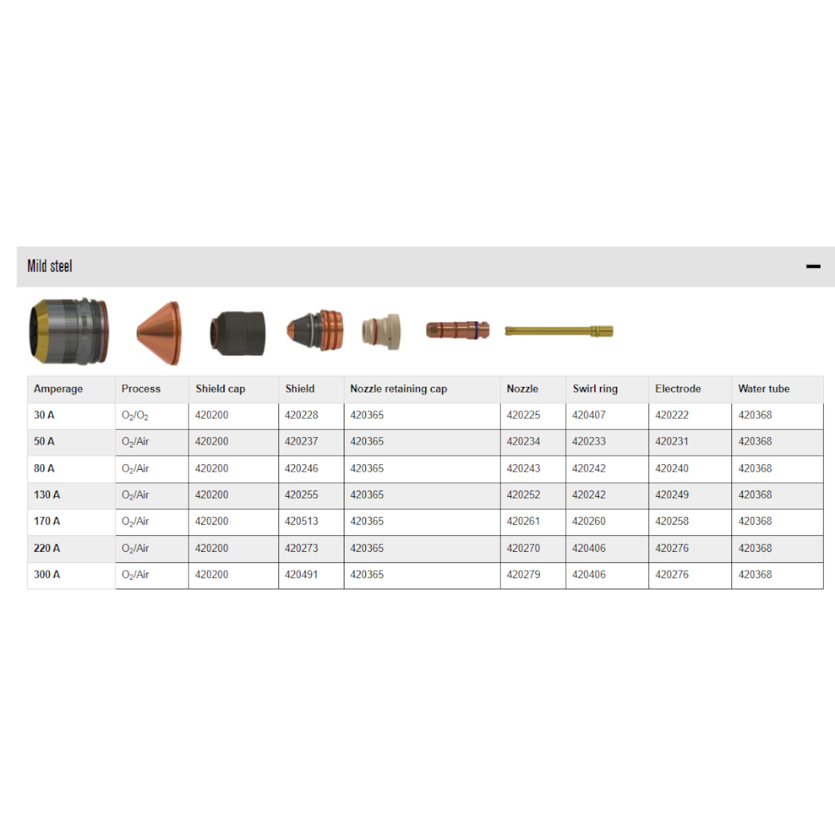 Hypertherm XPR 300 300A Shield (420491)