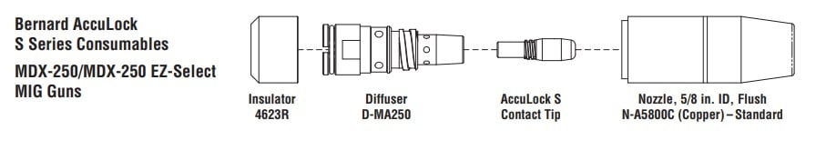 Miller / Bernard AccuLock S Diffuser for MDX 250 MIG Gun Pkg/2 (D-MA250M)