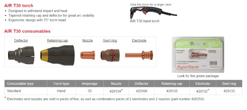 Hypertherm PM30 Air 30 Amp Nozzle Pkg/5 (420134)