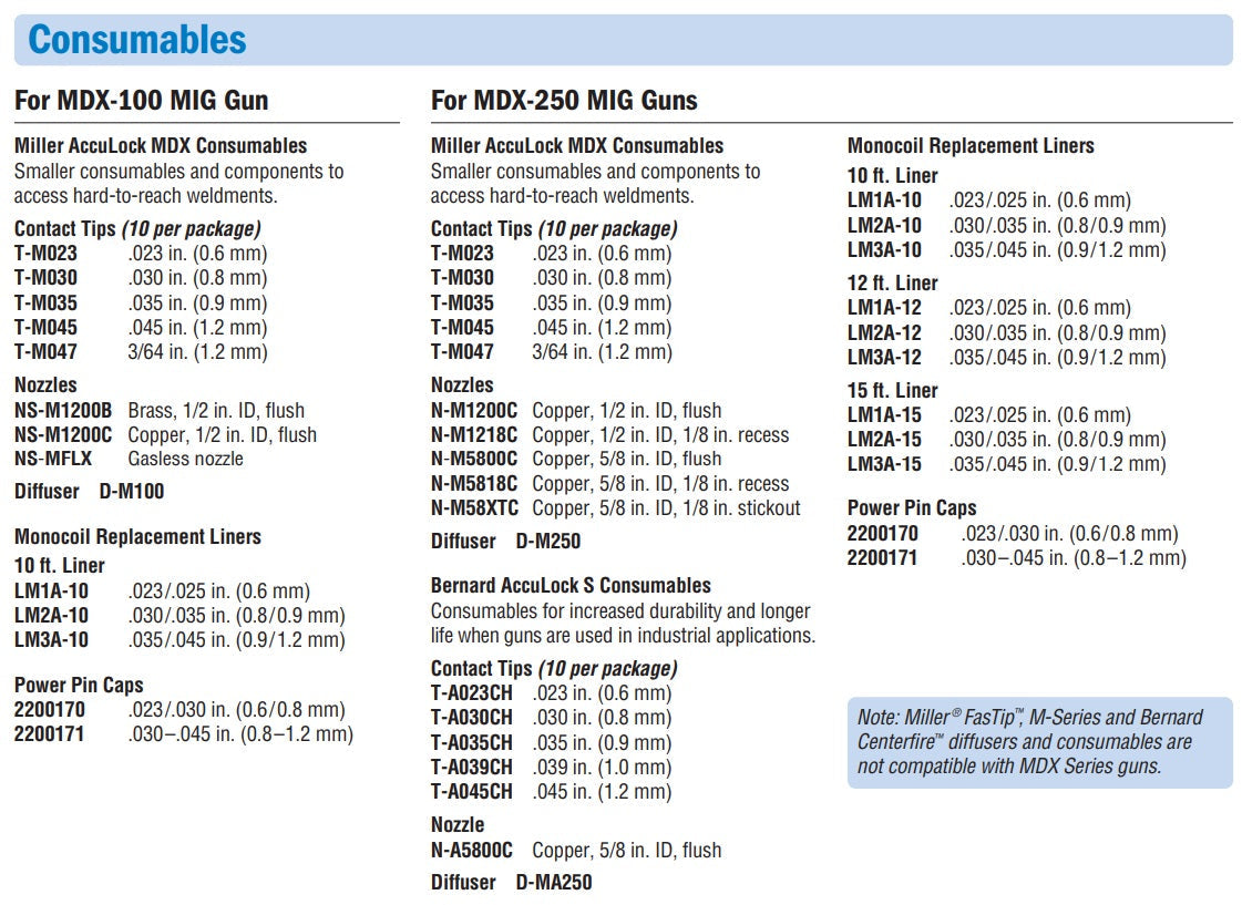 Miller AccuLock MDX 100 MIG Gun Liner (10 Foot) (LMXA-10)