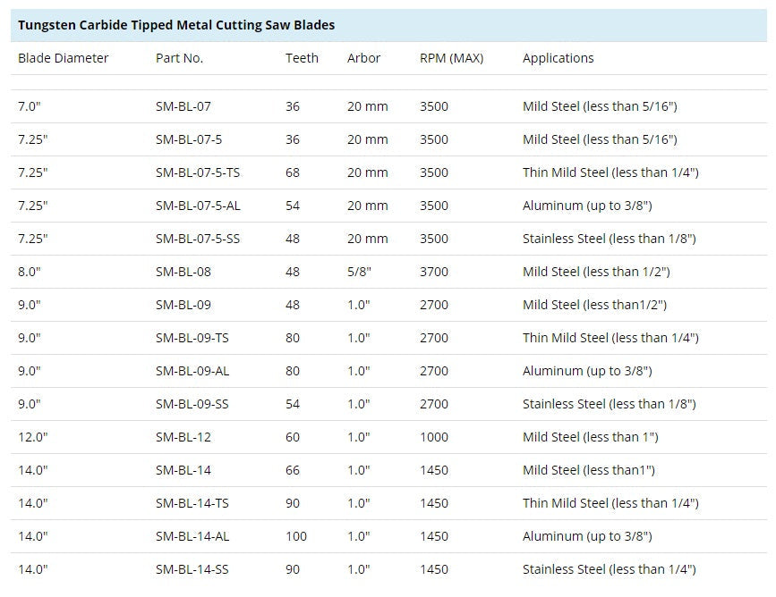 Steelmax TCT Mild Steel Cutting Saw Blade (SM-BL-XX)