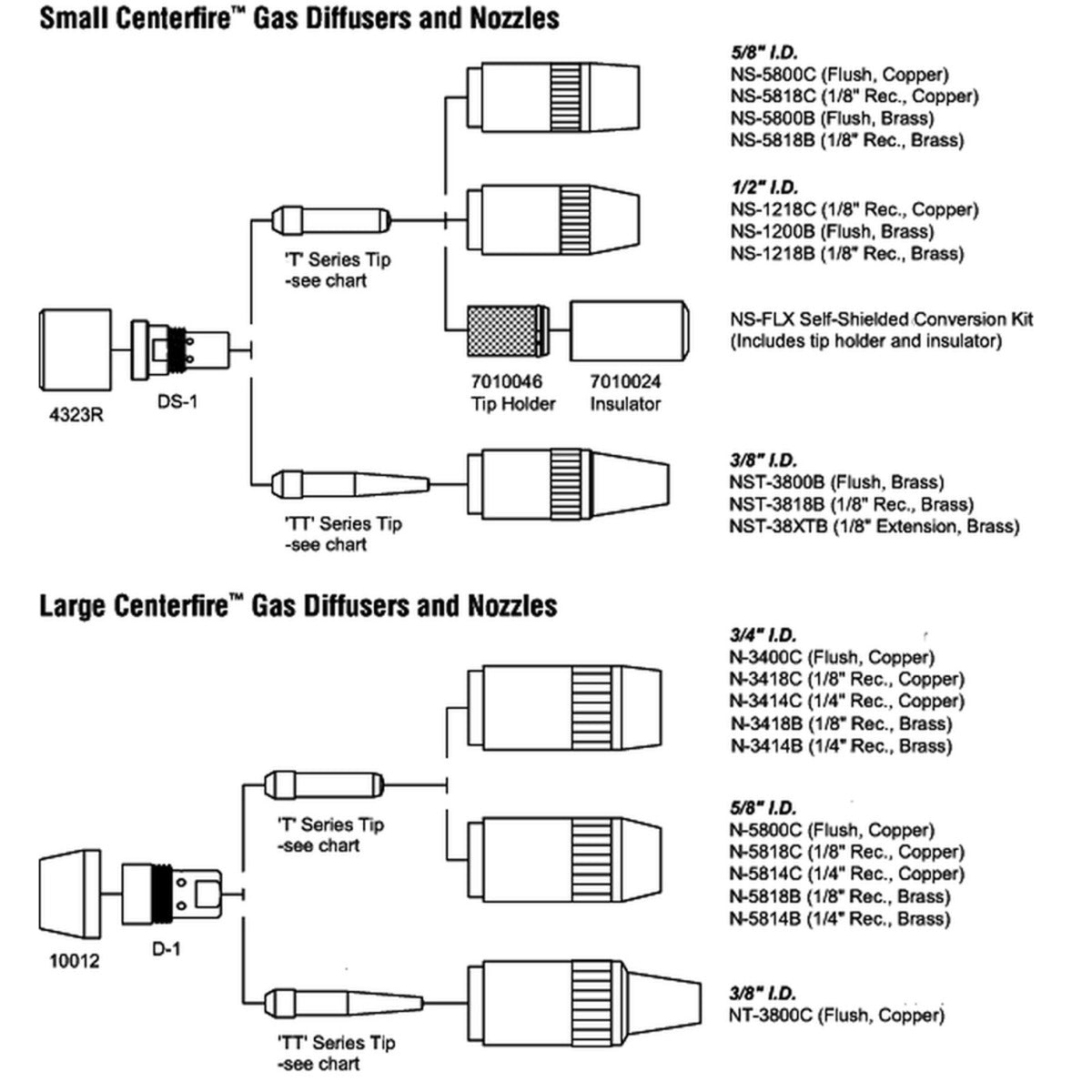 Bernard .035 Aluminum Centerfire Contact Tips Pkg/10 (T-035AL)