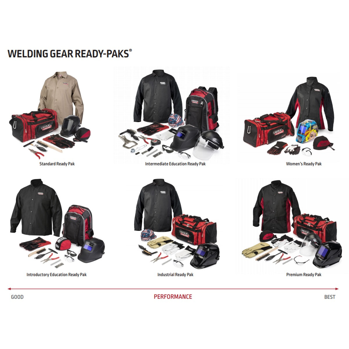 Lincoln Intermediate Education Welding Gear Ready-Pak (K4595)