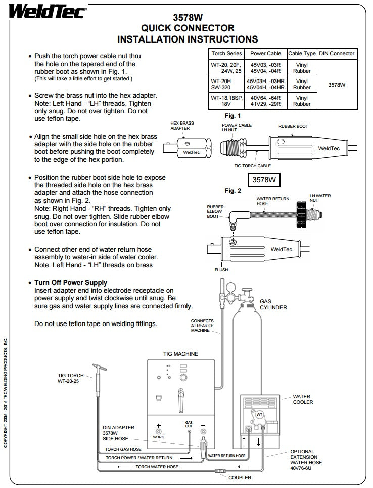 Weldtec TIG Cooler Kit For Miller (CSK25SH)