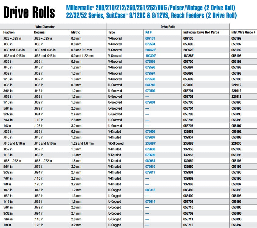 Miller .047 / 3/64 U-Groove Drive Rolls (079599)