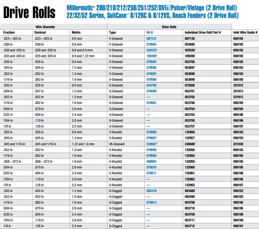 Miller .035 U-Groove Drive Rolls (4 Rolls) (044750)