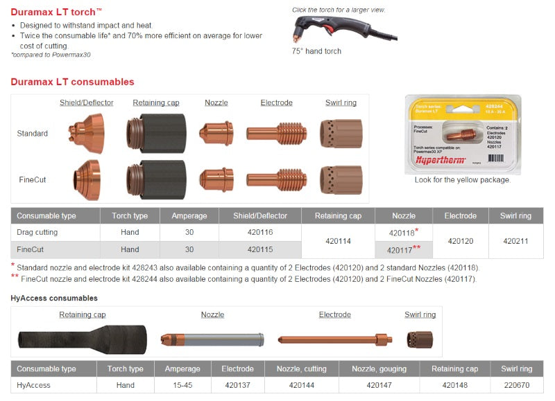 Hypertherm Powermax 30 XP with 15ft Torch and Consumables Pkg (088079)