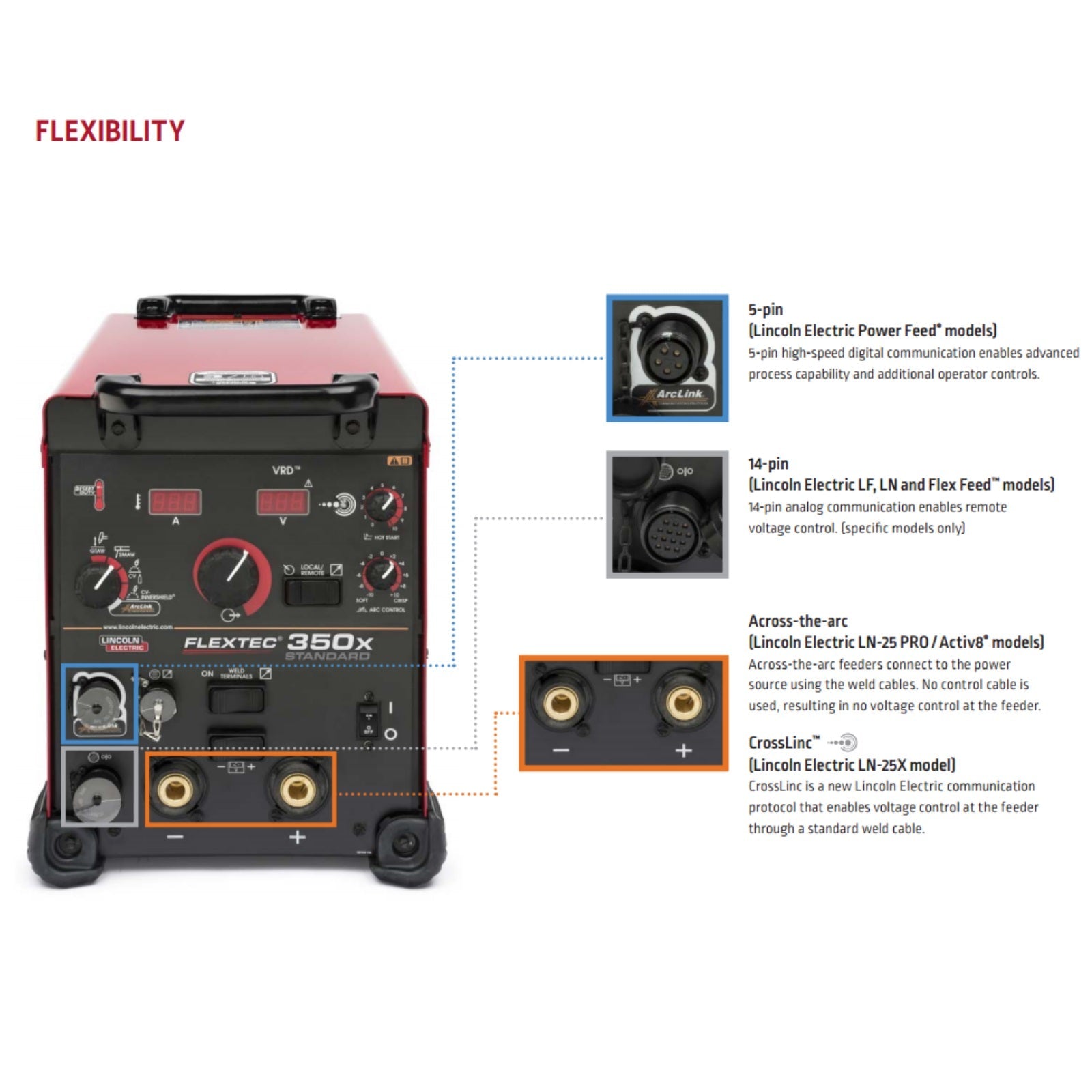 Lincoln Flextec 350X (Standard Model) with LF-72 Feeder One Pak (K3438-1)