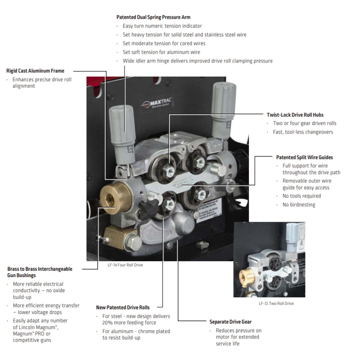 Lincoln LF-74 Wire Feeder (K2426)