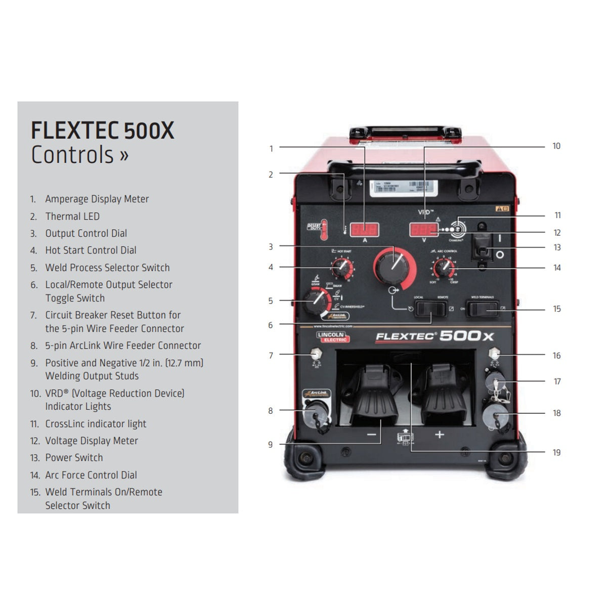 Lincoln Flextec 500X Pulsed MIG Multi Process Welder (K3607-1)