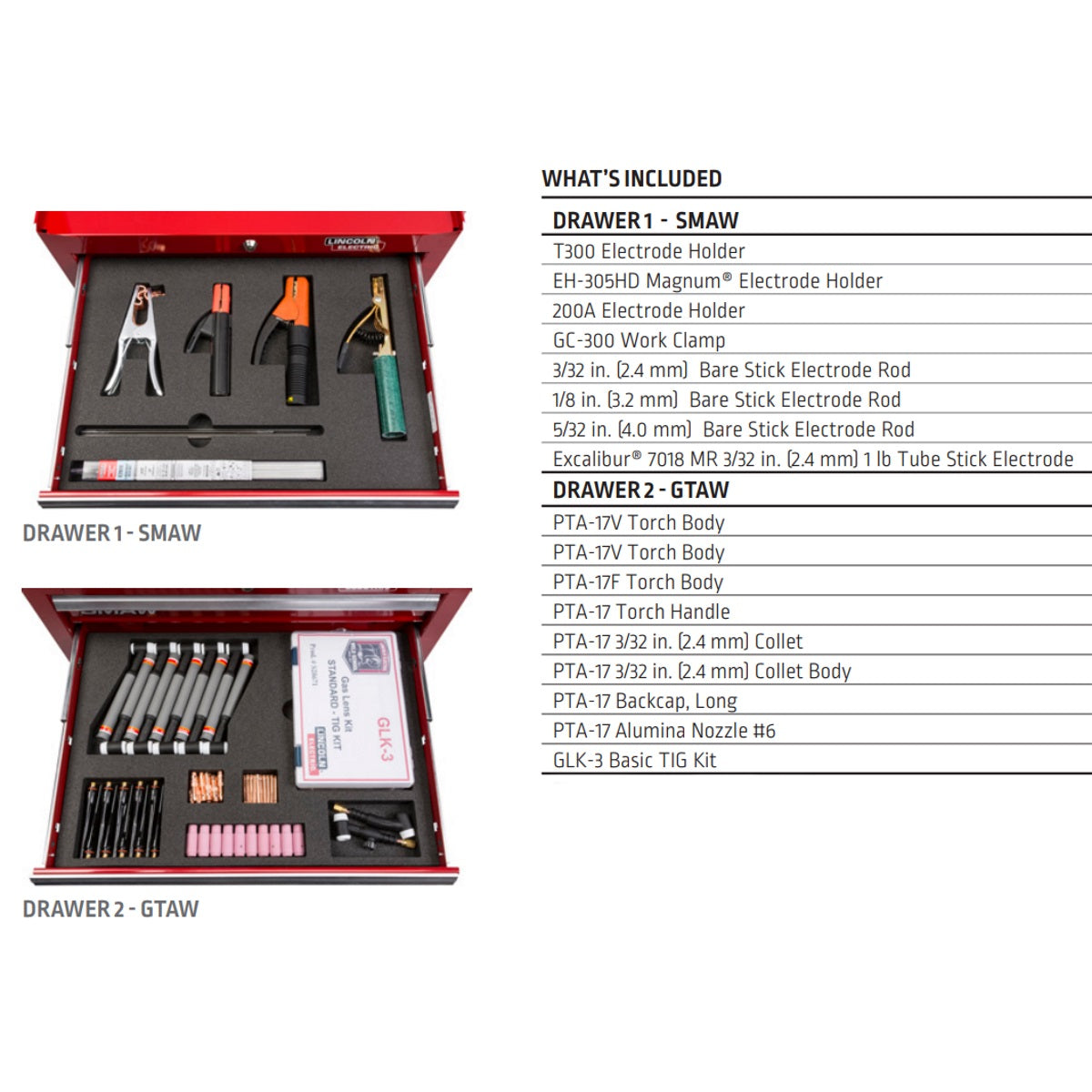 Lincoln Teaching Aid Toolbox (K4442-1)