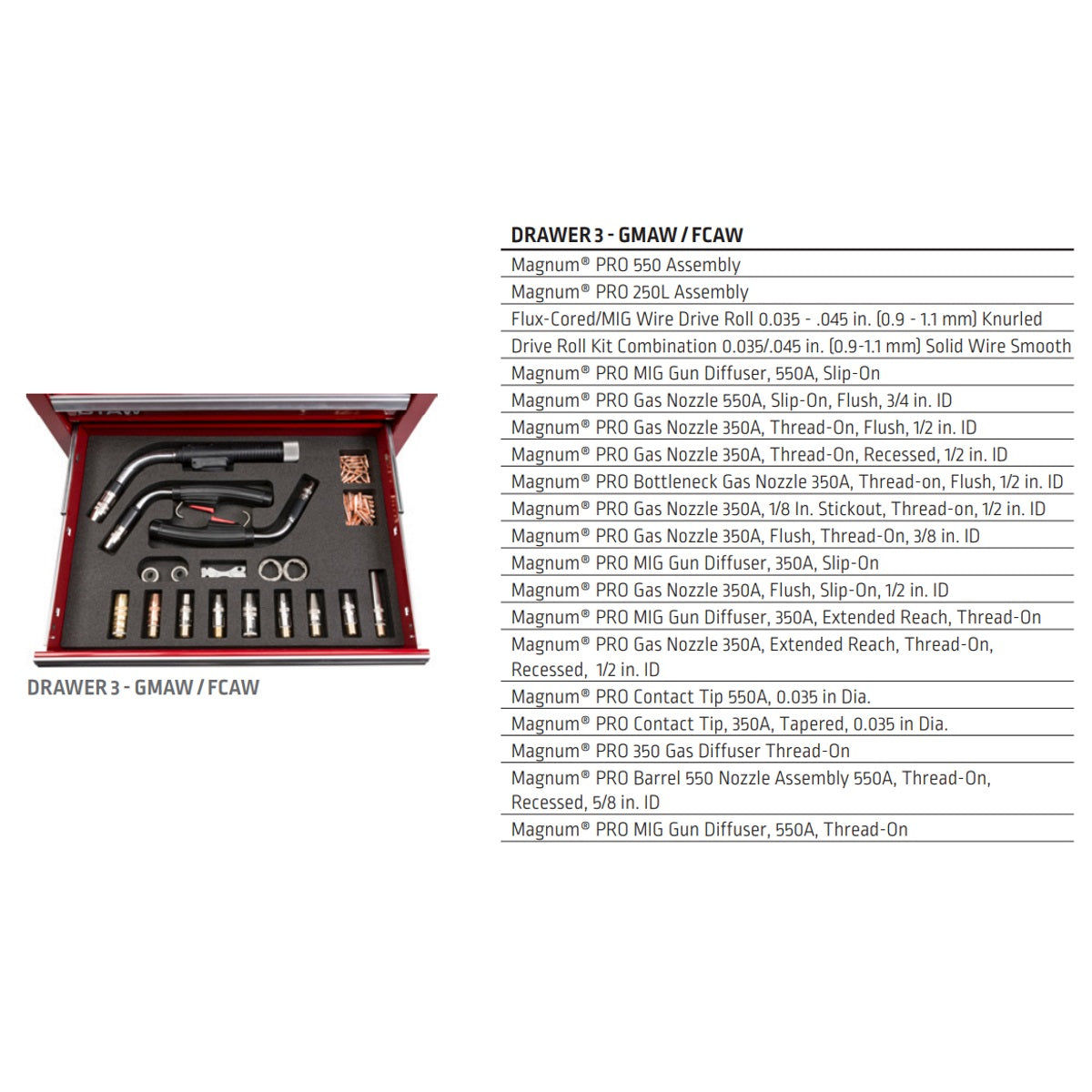 Lincoln Teaching Aid Toolbox (K4442-1)