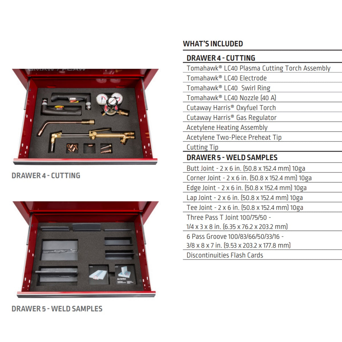 Lincoln Teaching Aid Toolbox (K4442-1)