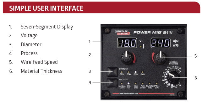 Lincoln Power MIG 211i Mig Welder (K6080-1)